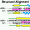 [Sequoia sequence alignment icon]